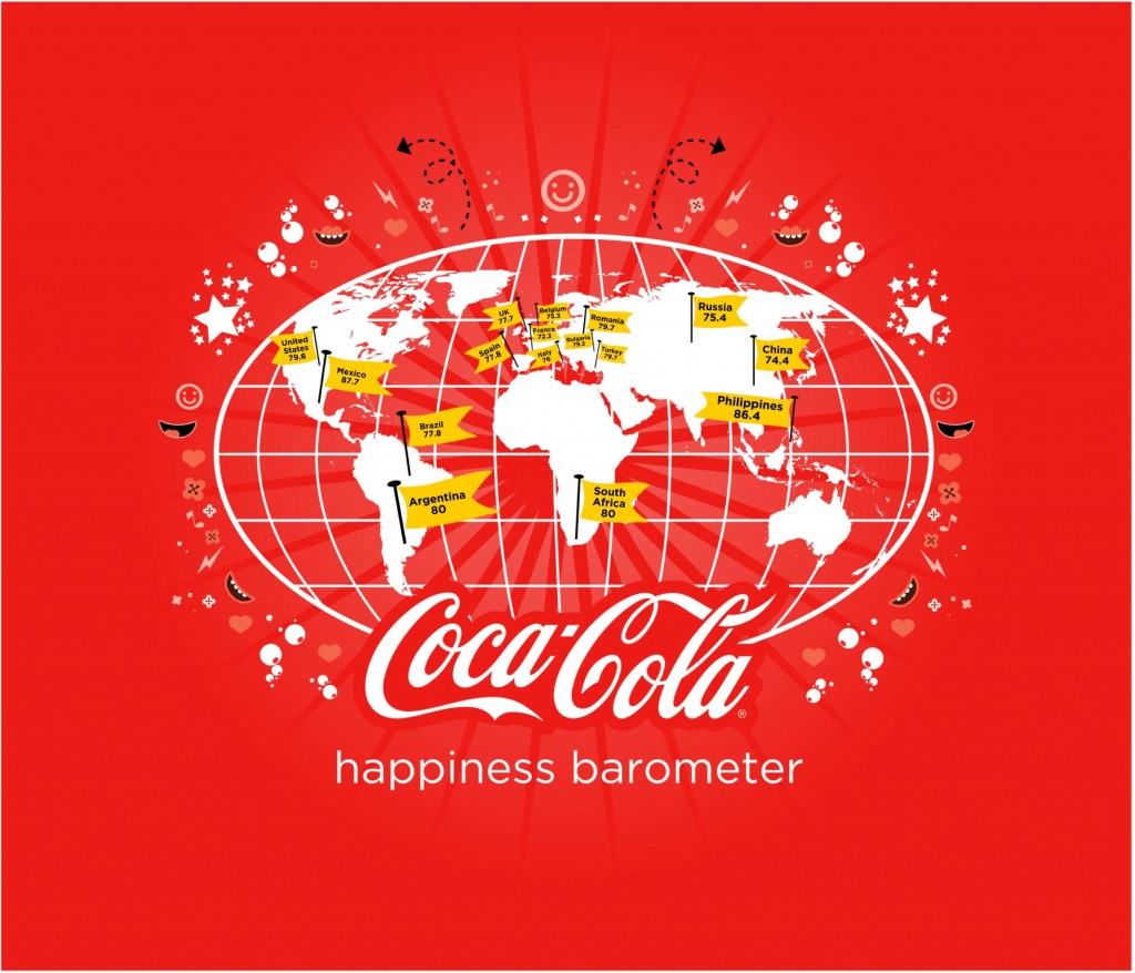 Coca-Cola Happiness Barometer